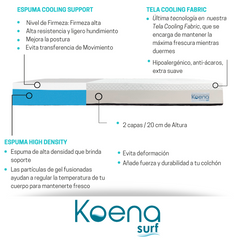 Colchón de Memory Foam Koena I Altura: 25cm I Espuma de alta tecnología que da soporte I Libera Puntos de Presión I Evita transferencia de Movimiento I Funda con Cierre I Anti-Ácaros I Hipoalergénica