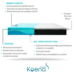 Colchón de Espuma Memory Foam con Firmeza Media Suave I Altura25cm I Espuma con cortes curvos que proporcionan apoyo adicional en 7 partes específicas del cuerpo y cortes internos para descansar fresco I Evita transferencia de Movimiento I Funda con Cierre I Anti-Ácaros I Hipoalergénica