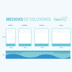 Colchón Koena® Wave